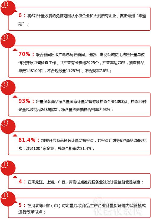 數(shù)字解說(shuō)2016年計(jì)量?jī)x表行業(yè)都發(fā)生了哪些大事 數(shù)字解說(shuō)2016年計(jì)量?jī)x表行業(yè)都發(fā)生了哪些大事