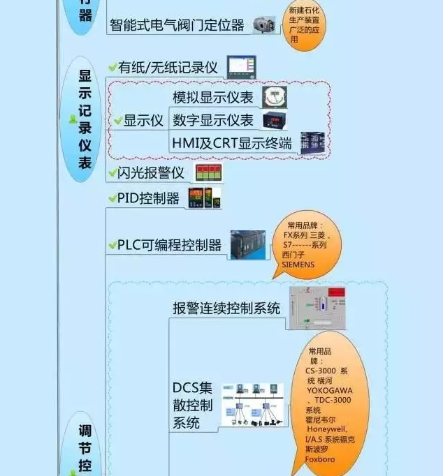 一張圖教你認(rèn)清自動化儀表家族的“親屬”關(guān)系! 一張圖教你認(rèn)清自動化儀表家族的“親屬”關(guān)系!