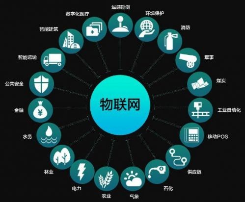 儀器儀表行業(yè)“借力”物聯網 將迎來怎樣的新發(fā)展? 儀器儀表行業(yè)“借力”物聯網 將迎來怎樣的新發(fā)展?